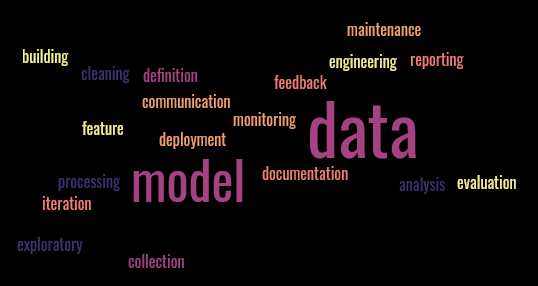 data_task_word_cloud